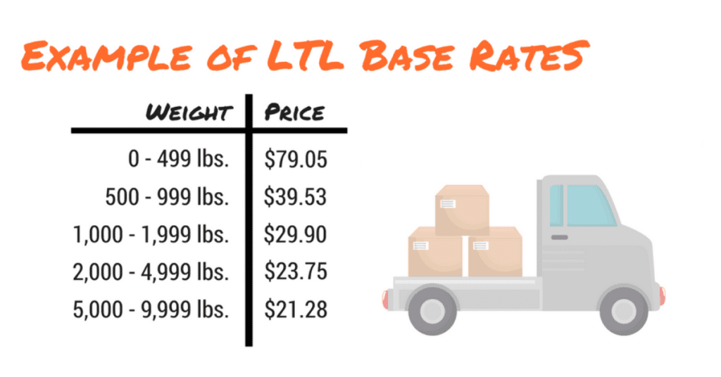 Example Of LTL Base Rates